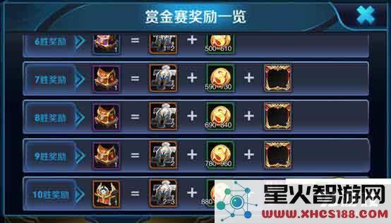王者荣耀赏金联赛中获得10场胜利的具体奖励有哪些?