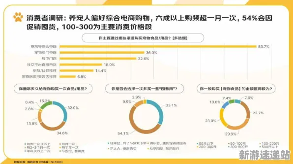 《双十一消消乐》2025GDC直击！NPC行为建模实测数据曝光