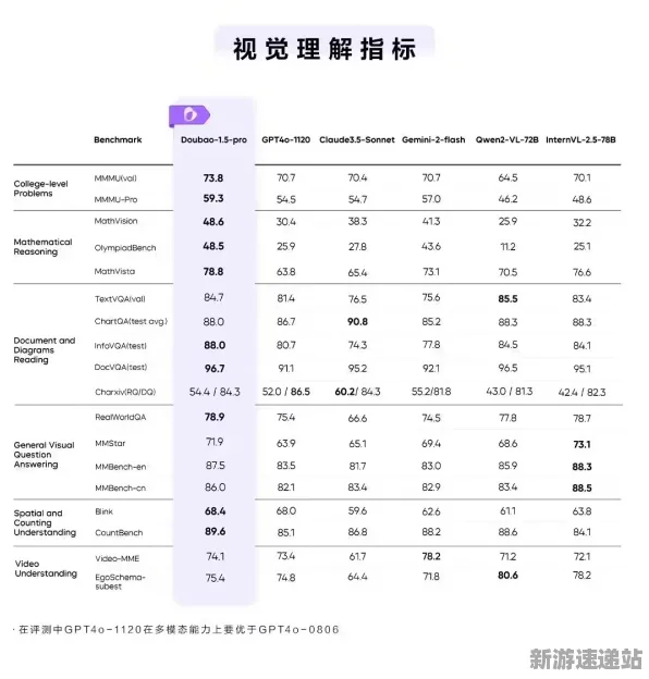 《双十一消消乐》2025GDC直击！NPC行为建模实测数据曝光