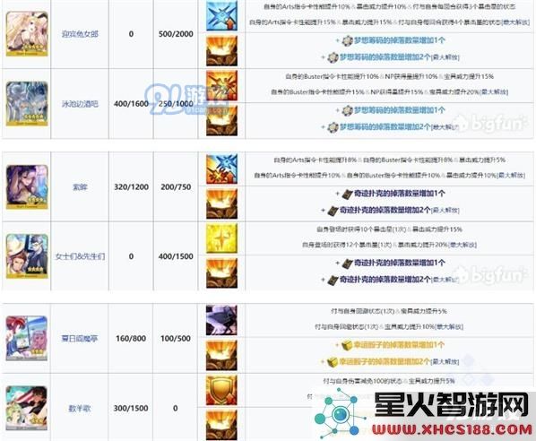 fgo拉斯维加斯御前比试活动流程攻略