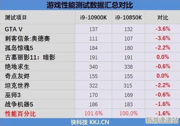 2025硬件革命»欢乐斗地主丨外设深度适配，性能对比评测
