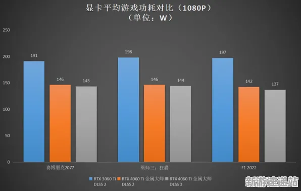 2025硬件革命»欢乐斗地主丨外设深度适配，性能对比评测