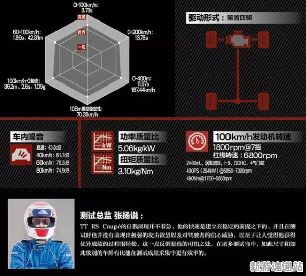 2025GDC深度探讨球球冲刺物理引擎升级性能的全面对比评测与分析