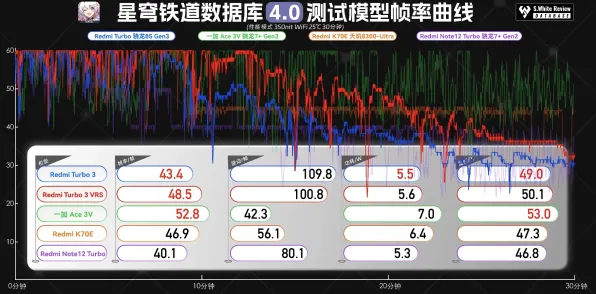 2025GDC直击深度追踪»球球冲刺物理引擎升级性能对比评测
