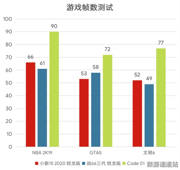 2025游戏硬件革命丨跳一跳如何实现帧率突破？性能对比评测