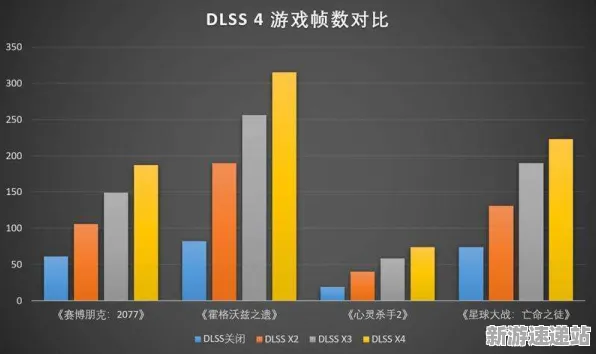 2025游戏硬件变革丨如何在《跳一跳》中实现帧率的大幅提升?性能全面对比评测