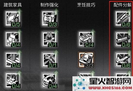 明日之后国际服攻略