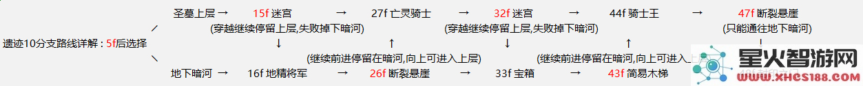 地下城堡2遗迹第10关详细攻略与通关技巧分享,助你轻松征服挑战!