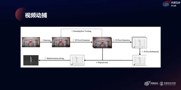 2025游戏AI突破丨双十一消消乐如何实现智能队友系统？深度技术解析