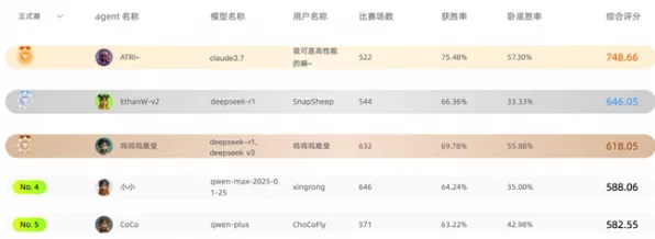 2025GDC直击现场»球球冲刺NPC行为建模全解析，实测数据曝光