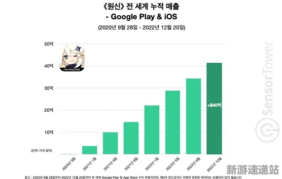 2025正式发售日期确认»《原神》配置需求详细公布,独家内部爆料揭秘