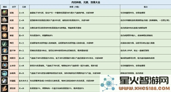 逆水寒内功搭配攻略教程