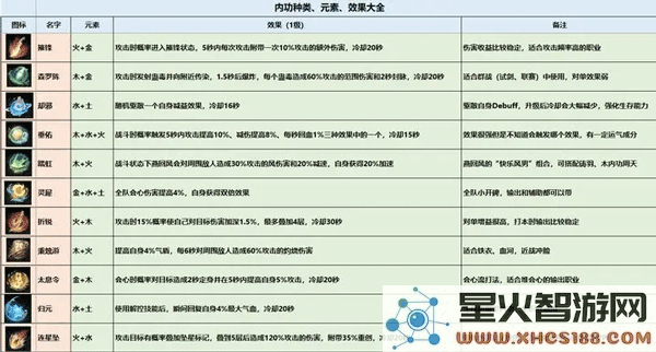 逆水寒内功搭配攻略教程