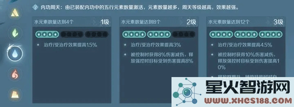 逆水寒内功搭配攻略教程