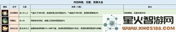 逆水寒内功搭配攻略教程