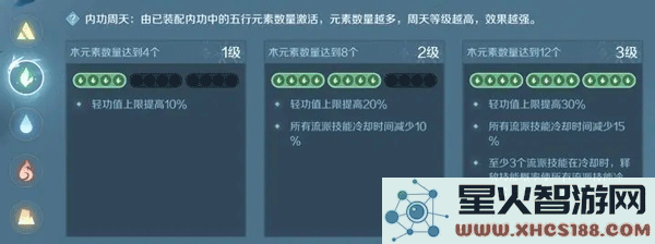 逆水寒内功搭配攻略教程