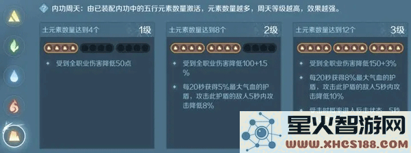 逆水寒内功搭配攻略教程