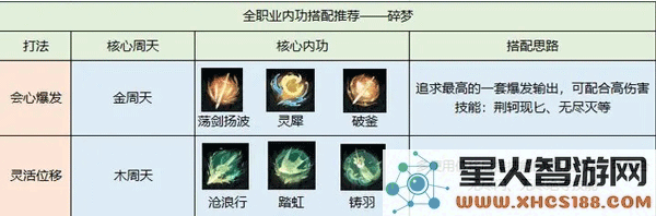 逆水寒内功搭配攻略教程