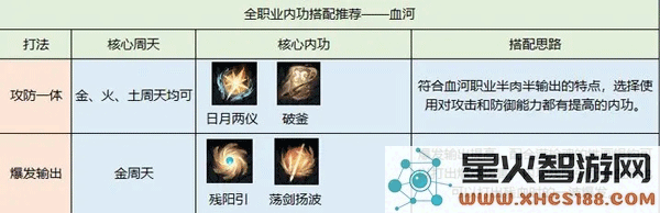 逆水寒内功搭配攻略教程