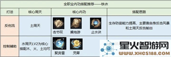 逆水寒内功搭配攻略教程