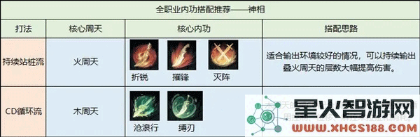 逆水寒内功搭配攻略教程