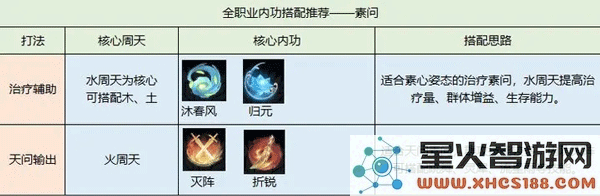 逆水寒内功搭配攻略教程