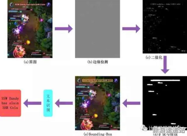 2025游戏AI突破丨全民烧脑新版如何实现动态难度调整？优化方案揭秘