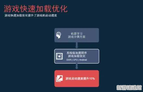 2025游戏AI突破丨全民烧脑新版如何实现动态难度调整？优化方案揭秘