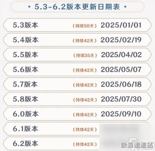 2025最新动态»原神配置需求公布，独家内幕消息速看！