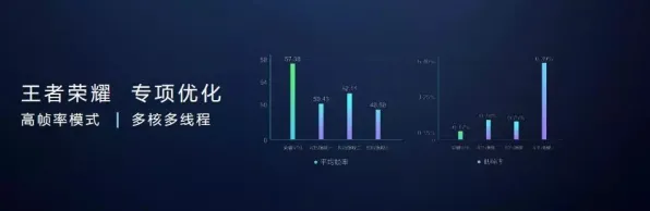 2025游戏GDC直击丨王者荣耀如何实现AI技术革新？性能对比评测