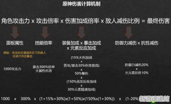 2025硬件革命»原神丨操作精度提升，深度技术解析