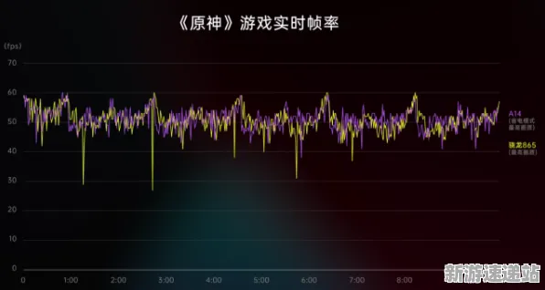 2025硬件创新与《原神》游戏体验提升:技术深度解析与操作精度的全新突破
