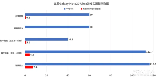 2025硬件革命»欢乐斗地主丨帧率突破，优化方案揭秘