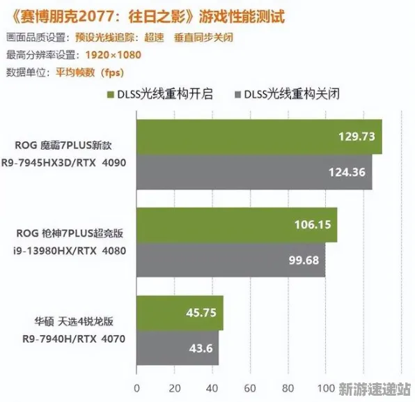 2025游戏硬件革命丨跳一跳如何实现帧率突破？优化方案揭秘