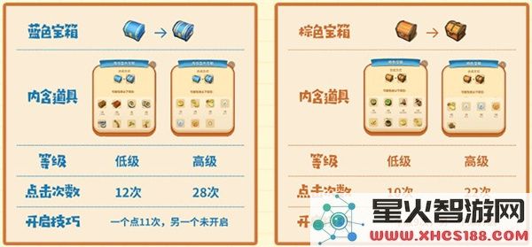 庄园合合游戏攻略