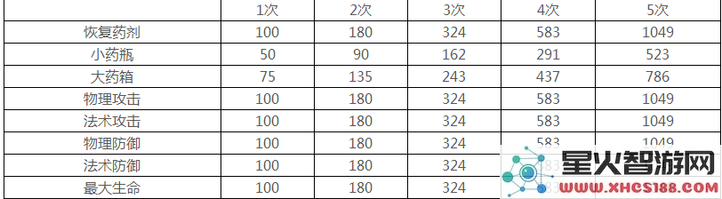 王者荣耀边境突围属性怎么买_边境突围属性价格多少