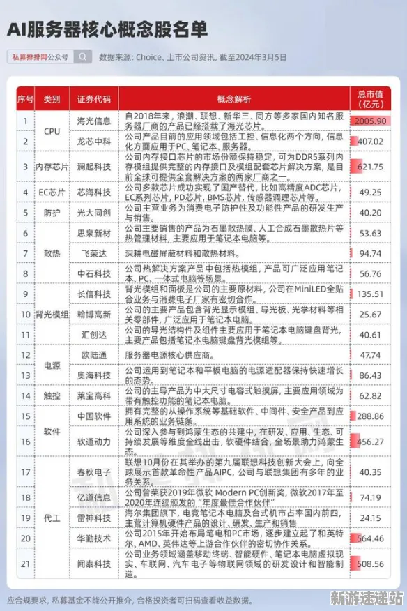 2025最新动态»成语小秀才全新服务器架构内幕揭秘,速来了解独家第一手信息!