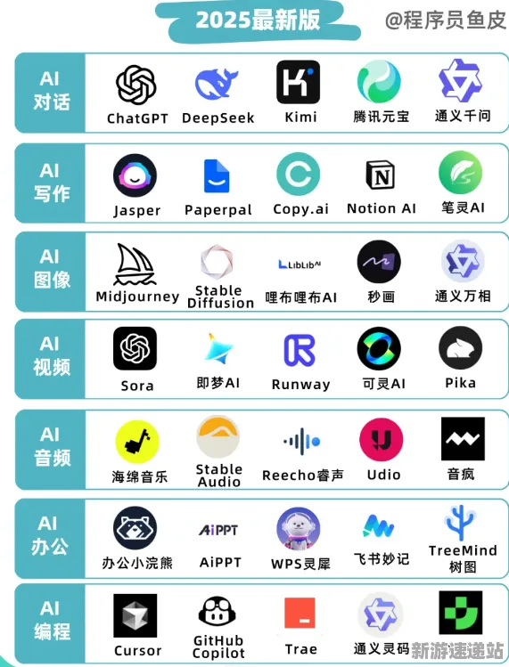 2025 AI技术的重大进展:球球冲刺自然语言交互玩家体验详细报告