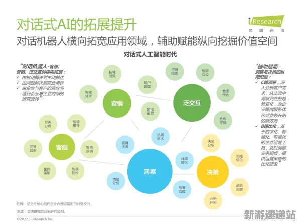 2025AI突破深度追踪»球球冲刺自然语言交互玩家实测报告