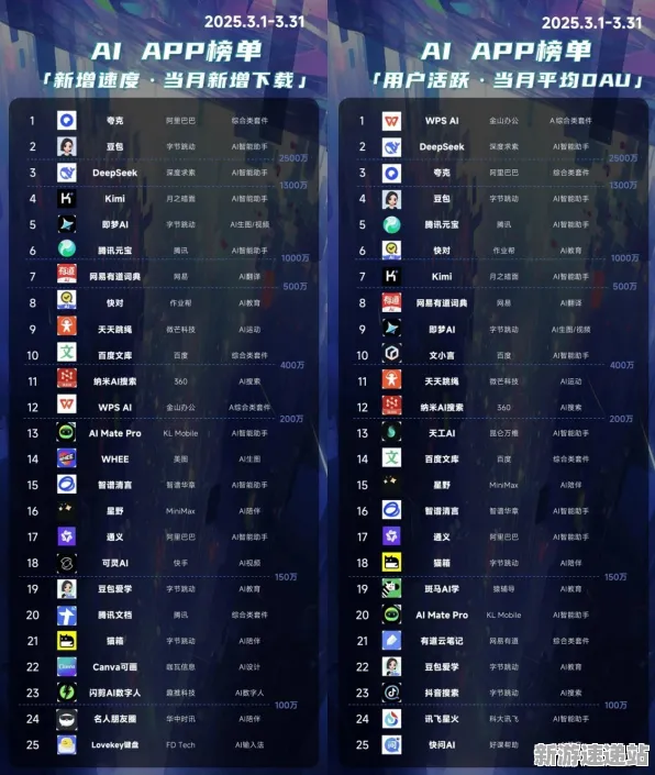 2025年人工智能革命新动向:深度追踪与跳一跳自然语言交互的独家内幕解析
