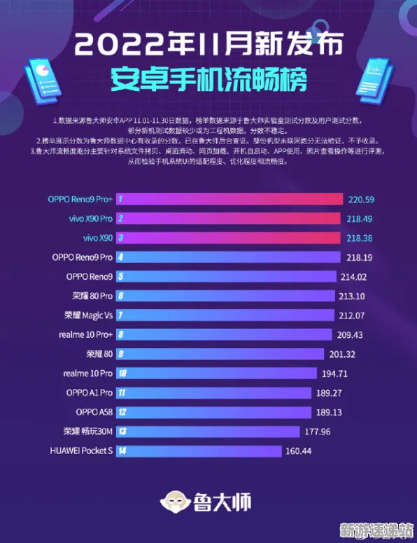 《双十一消消乐》2025年硬件范式转变!帧率提升与兼容性分析报告揭晓