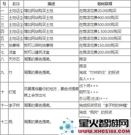《温暖的温泉乡:全面商品信息汇总与指南》