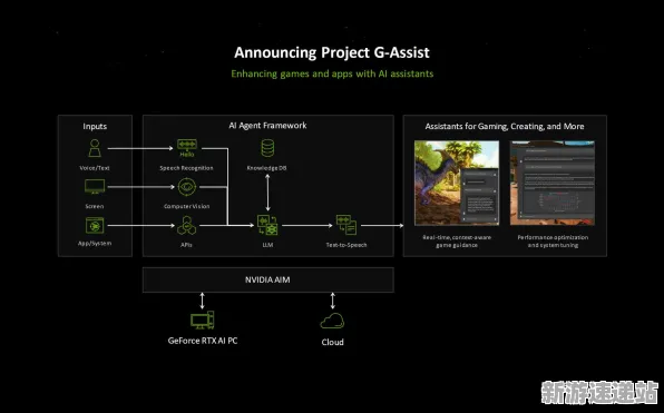 2025AI突破深度追踪»英雄联盟手游自然语言交互硬件兼容报告