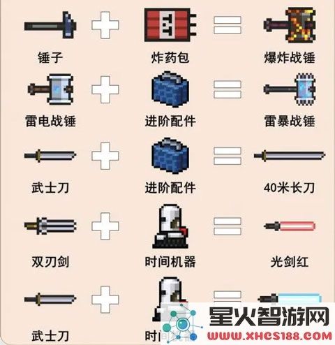 元气骑士游戏攻略说明