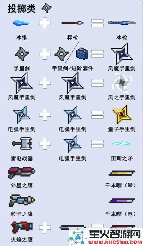 元气骑士游戏攻略说明