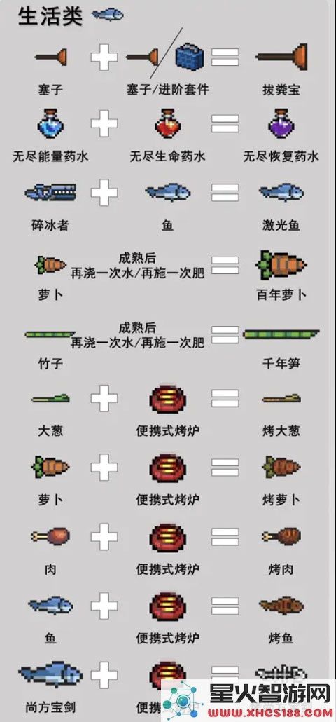 元气骑士游戏攻略说明