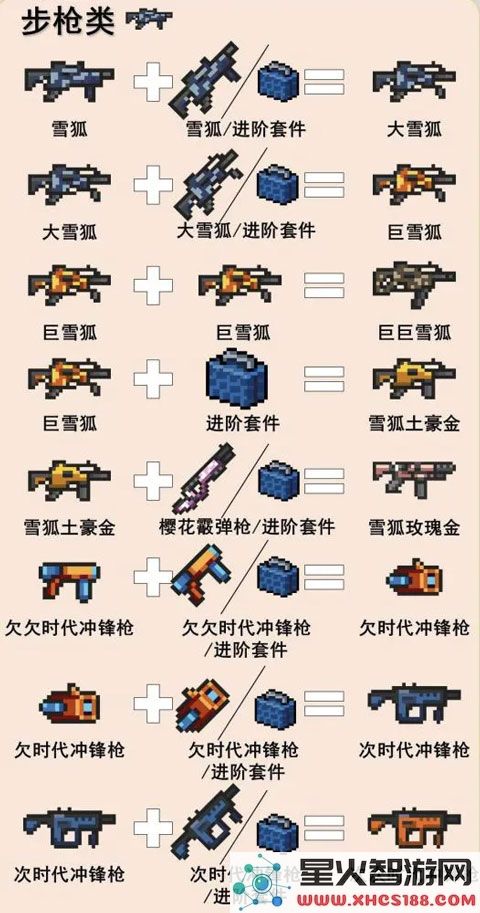 元气骑士游戏攻略说明