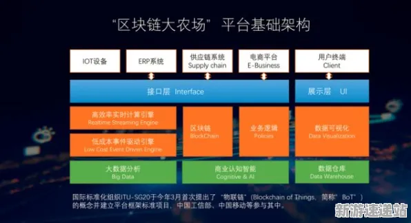 《农场小镇》2025全球首发！跨平台联机硬件兼容报告