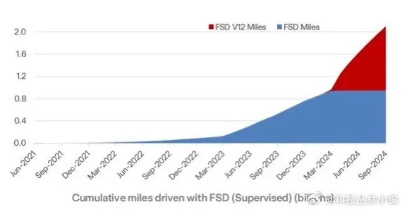 《全民烧脑新版》2025硬件革命！帧率突破实测数据曝光
