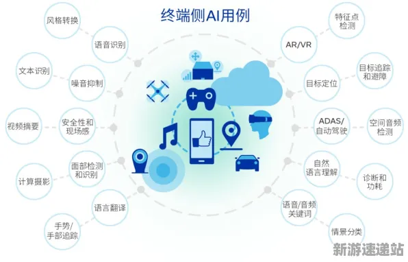 《羊了个羊》2025AI突破！智能队友系统开发者专访